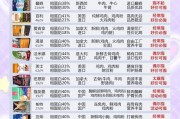 猫粮的消耗与时间（揭开猫粮的神秘面纱，了解猫咪食物需求的真相）