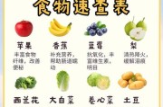如何选择健康的狗狗？（狗狗健康判断及选购指南）