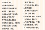 小狗严重贫血的原因探究（探寻导致小狗严重贫血的根源及其解决方案）