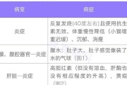 猫腹水的成因与症状解析（探寻引发猫腹水的原因及其相关治疗方法）