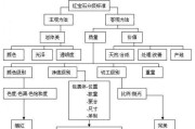 红尾蝶的饲养方法（如何养护红尾蝶？——详细介绍红尾蝶的饲养方法）