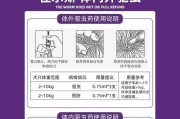 猫咪抹药后需要多久才能舔？（了解猫咪抹药后的等待时间和注意事项）