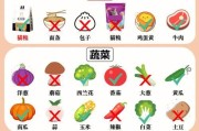 猫咪不能吃的食物（了解猫咪饮食禁忌，守护它们的健康）