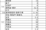 养一只猫一个月需要多少费用？（详解猫咪的日常开销及养育费用）