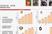 金丝猴的饲养方法（科学饲养保护金丝猴）