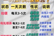 小狗出生多久会自己排便（掌握宠物的大小便时间表，帮助小狗建立正确的排便习惯）